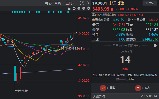 量化交易的优缺点，99%的人都不知道的内幕真相！